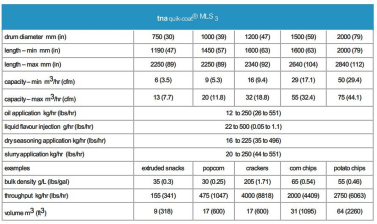 tna intelli-flav® MLS 3 specifications tna intelli-flav® MLS 3 specifications