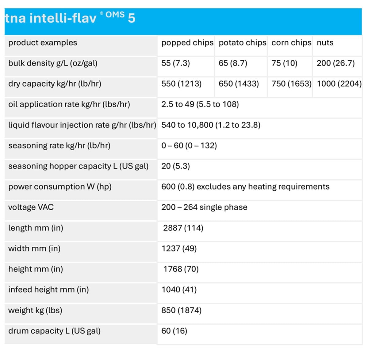 tna intelli-flav OMS 5 Specifications tna intelli-flav® OMS 5.1 specifications