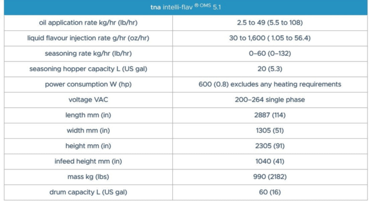 tna intelli-flav® OMS 5.1 specifications