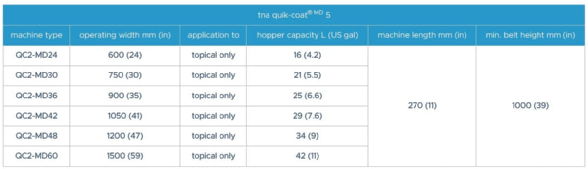 tna quik-coat® MD 5 specifications tna quik-coat® MD 5 specifications