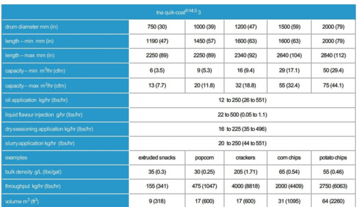 tna quik-coat® MLS 3 specifications tna quik-coat® MLS 3 specifications