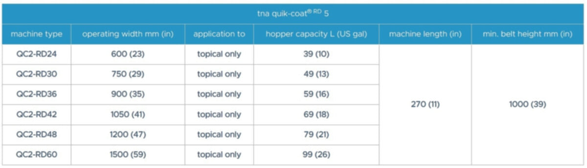 tna quik-coat® RD 5 specifications tna quik-coat® RD 5 specifications