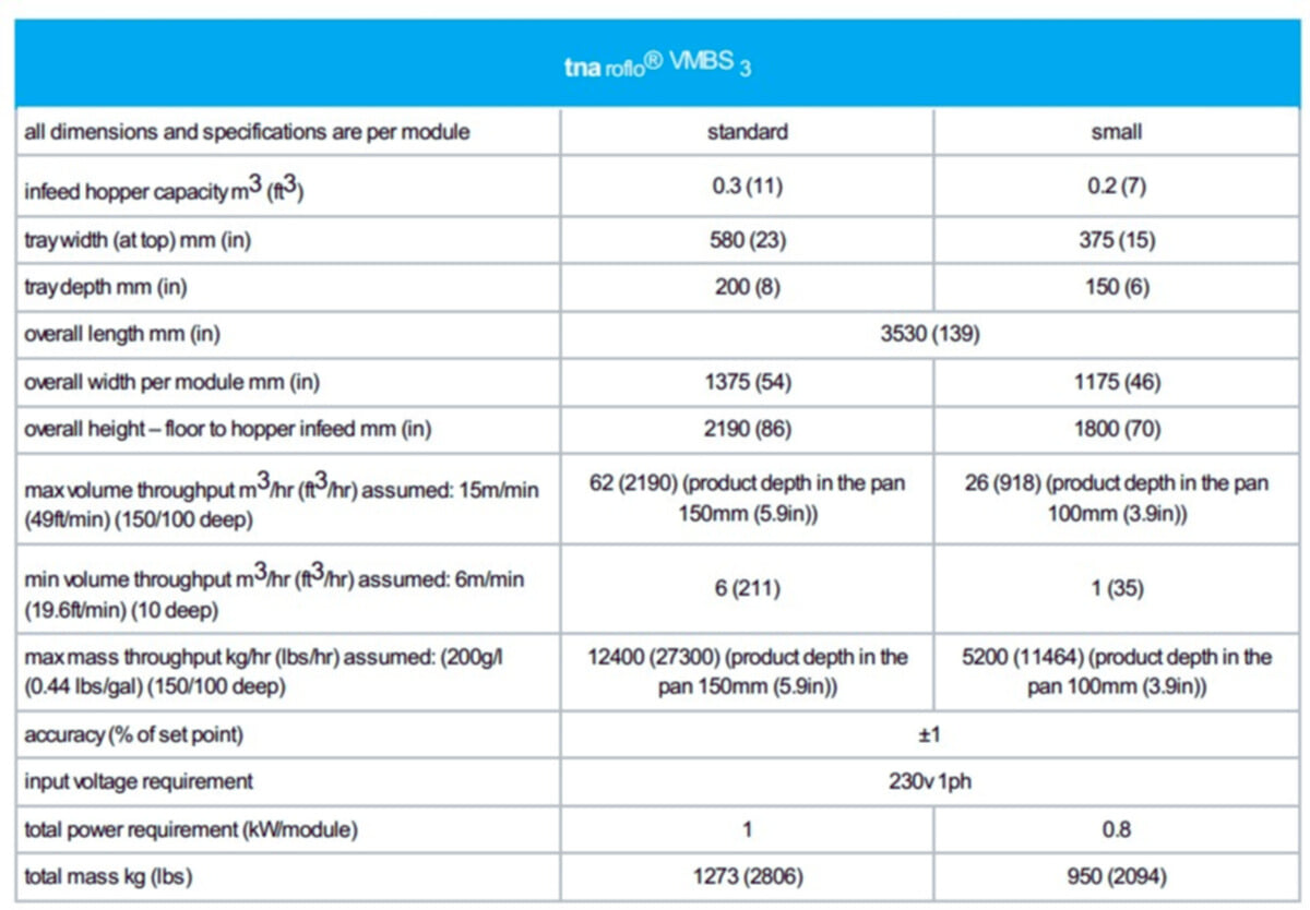 tna roflo® VMBS 3 specifications tna roflo® VMBS 3 specifications