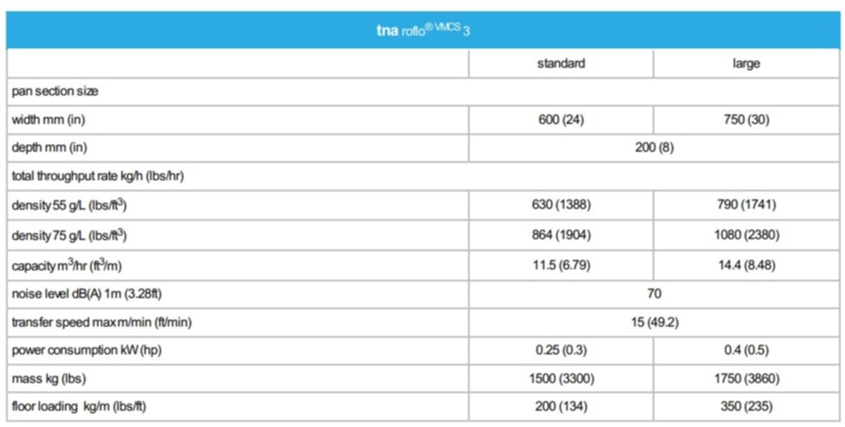 tna roflo® VMCS 3 specifications tna roflo® VMCS 3 specifications