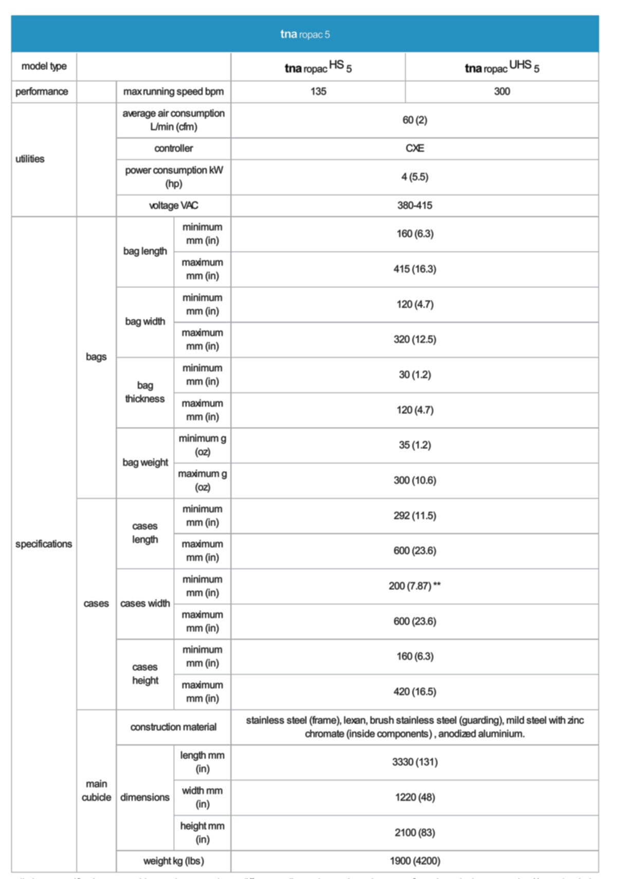 tna ropac® 5 specifications tna ropac® 5 specifications