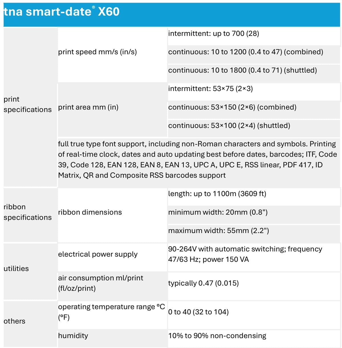 tna smartdate x60 Specifications