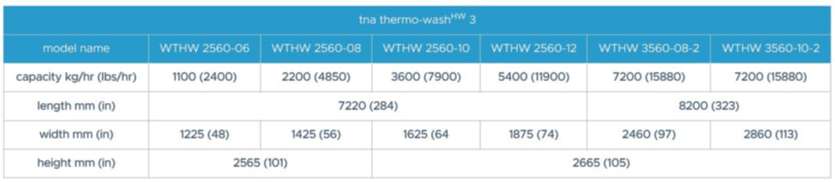 tna thermo-wash® HW 3 specifications tna thermo-wash® HW 3 specifications