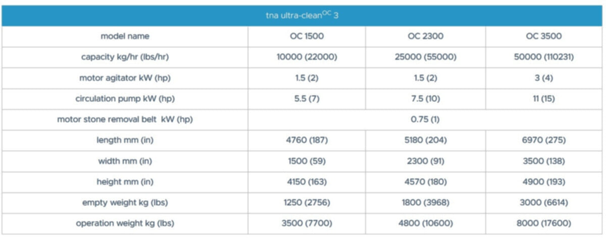 tna ultra-clean® OC 3 specifications tna ultra-clean® OC 3 specifications