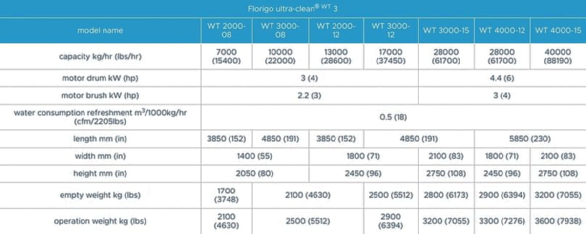 tna ultra-clean® WT 3 specifications tna ultra-clean® WT 3 specifications