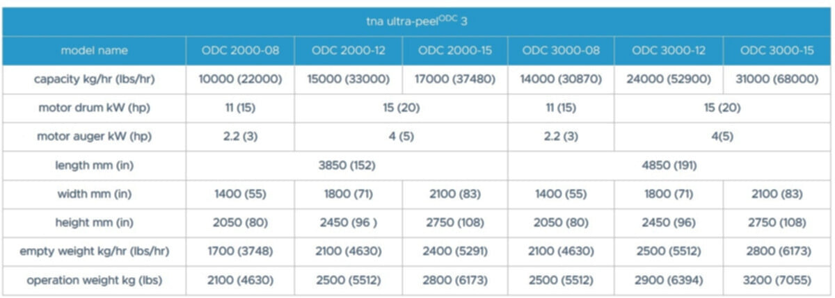 tna ultra-peel® ODC 3 specifications tna ultra-peel® ODC 3 specifications
