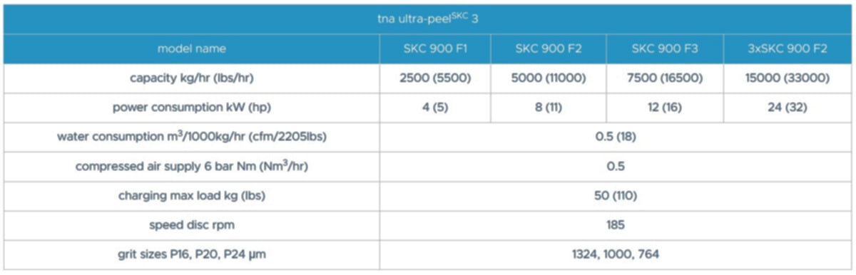 tna ultra-peel® SKC 3 specifications tna ultra-peel® SKC 3 specifications