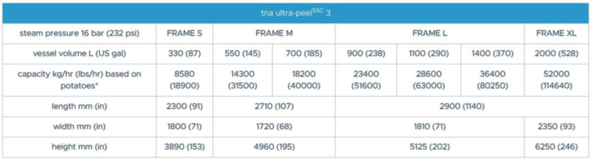 tna ultra-peel SSC 3 specifications tna ultra-peel SSC 3 specifications
