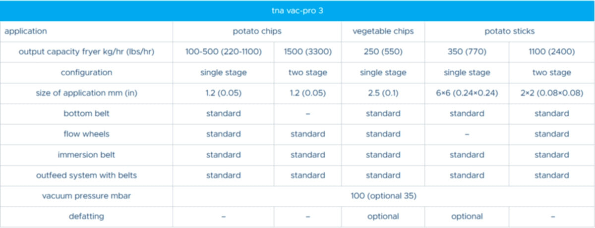 tna vac-pro® 3 specifications tna vac-pro® 3 specifications