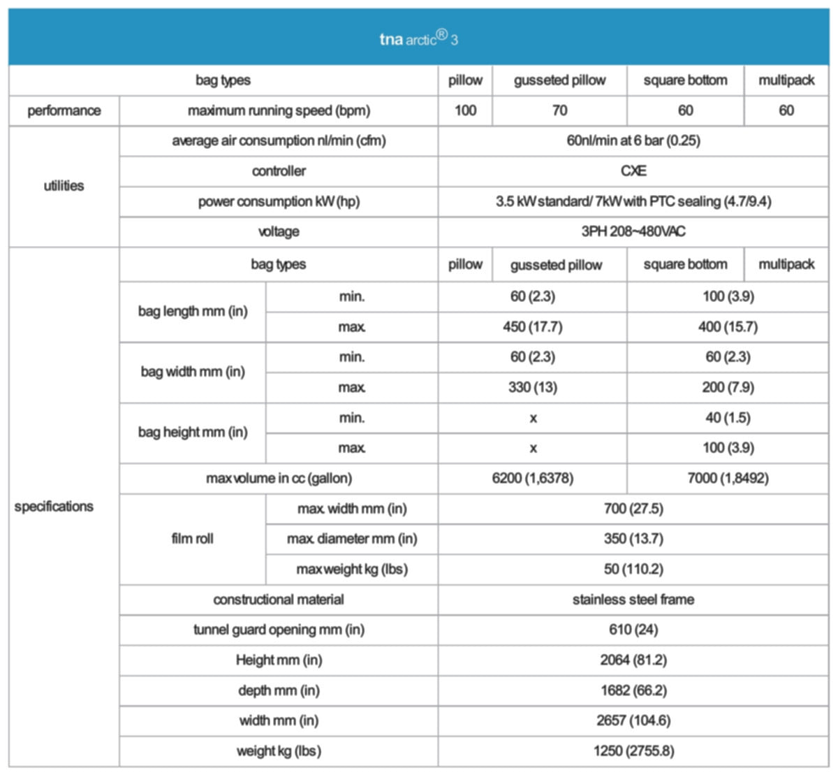 tna wet washdown VFFS system arctic® 3 specifications tna wet washdown VFFS system arctic® 3 specifications