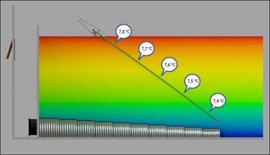 Tolsma Grisnich with 5M temperature sensor/product sensor for bulk storage