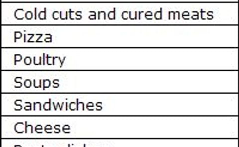 Nine in 10 U.S. adults get too much sodium every day Nine in 10 U.S. adults get too much sodium every day