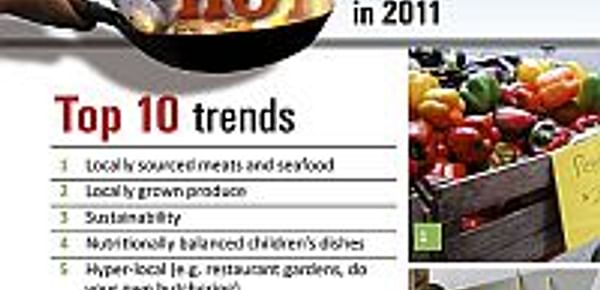  Top Ten Trends 2011