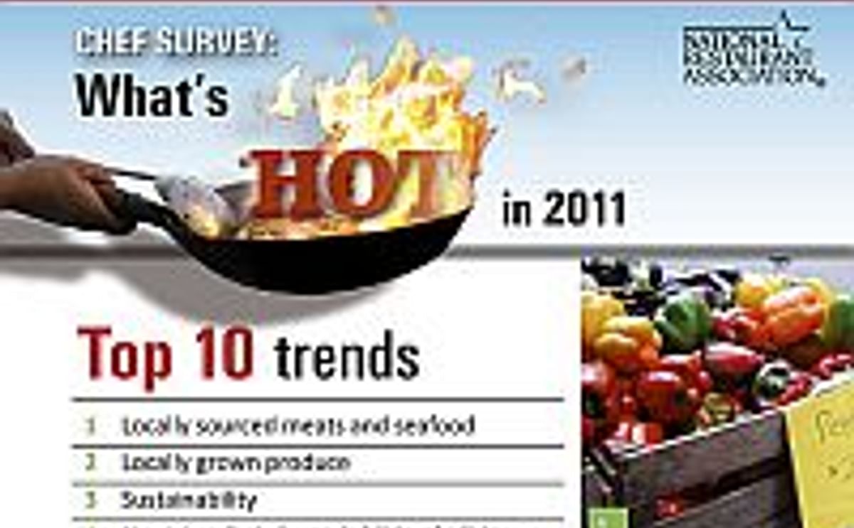 Top Hottest Menu Trends for 2011