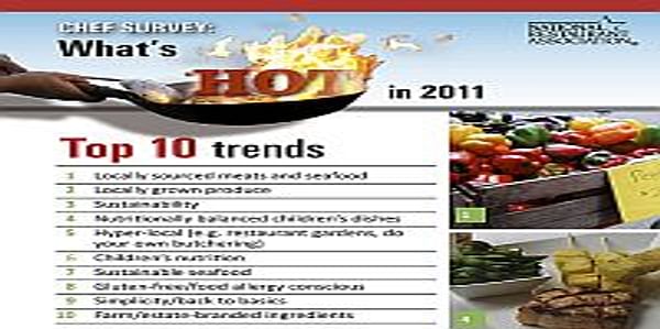  Top Ten Trends 2011