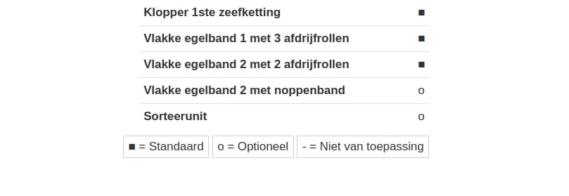 Reiniging