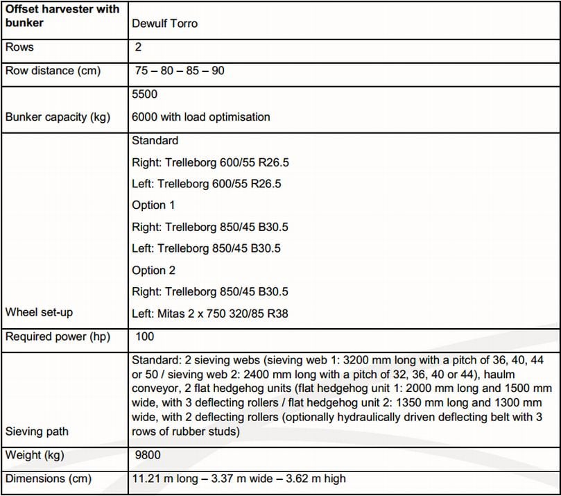Specifications of the Torro