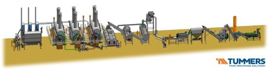 Overview of a Tummers potato flakes line Overview of a Tummers potato flakes line