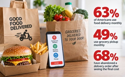 Americans are increasingly using food delivery and grocery convenience services, while high costs continue to influence ordering decisions. (AI-generated image by PotatoPro) Americans are increasingly using food delivery and grocery convenience services, while high costs continue to influence ordering decisions. (AI-generated image by PotatoPro)