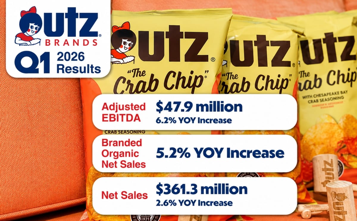 Utz Brands delivers a strong Q1 2026 with 5.2% branded snack sales growth and Adjusted EBITDA up 6.2%