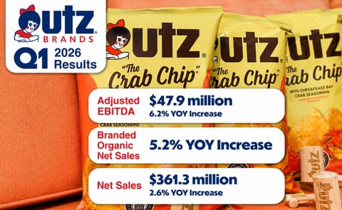 Utz Brands delivers a strong Q1 2026 with 5.2% branded snack sales growth and Adjusted EBITDA up 6.2% Utz Brands delivers a strong Q1 2026 with 5.2% branded snack sales growth and Adjusted EBITDA up 6.2%