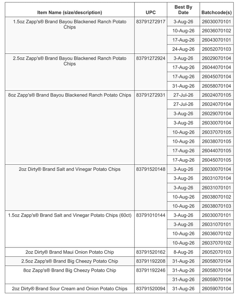 Utz Quality Foods, LLC recalls select Zapp’s and Dirty chips over potential Salmonella risk.