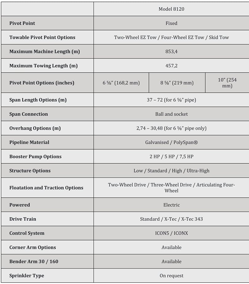 APH Group - Valley 8120 centre pivots Specifications APH Group - Valley 8120 centre pivots Specifications
