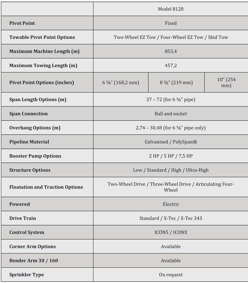 APH Group - Valley 8120 centre pivots Specifications APH Group - Valley 8120 centre pivots Specifications