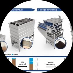 Agrofood water purification