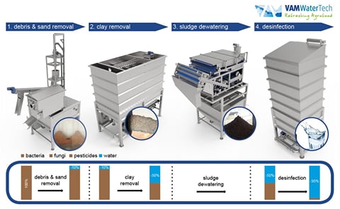 VAM watertech VAM watertech