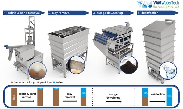 VAM watertech VAM watertech