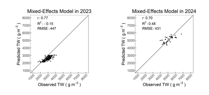 Verification of yield prediction accuracy using growth curves Comparison results between tuber weight estimated by
growth curves and true values measured at harvest. Verification of yield prediction accuracy using growth curves Comparison results between tuber weight estimated by
growth curves and true values measured at harvest.