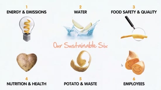 Video Presentation of Lamb Weston / Meijer's 'sustainable 6' strategy. Video Presentation of Lamb Weston / Meijer's 'sustainable 6' strategy.