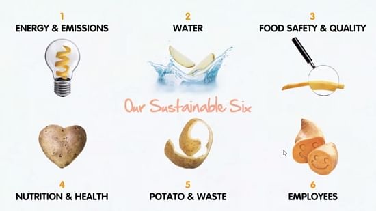 Video Presentation of Lamb Weston / Meijer's 'sustainable 6' strategy. Video Presentation of Lamb Weston / Meijer's 'sustainable 6' strategy.