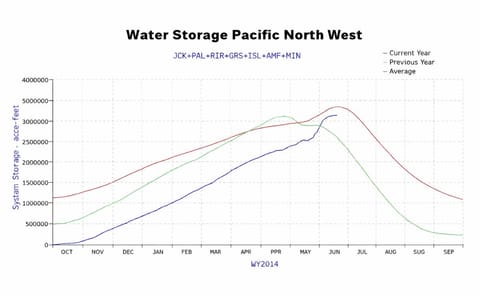 Eastern Idaho looking good for water, crops Eastern Idaho looking good for water, crops