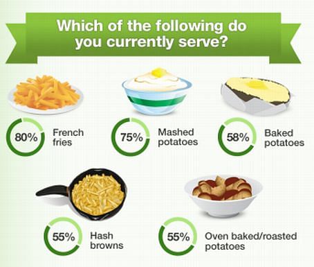 Which of the following do you serve?