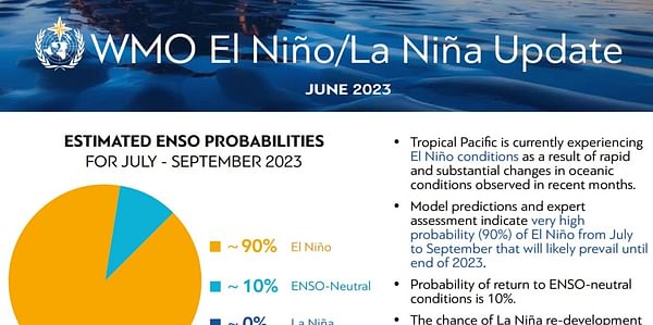 World Meteorological Organization (WMO) declares onset of El Niño conditions