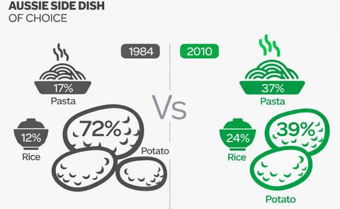 Market research to track consumer views of Australian potatoes Market research to track consumer views of Australian potatoes