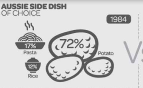 Market research to track consumer views of Australian potatoes Market research to track consumer views of Australian potatoes