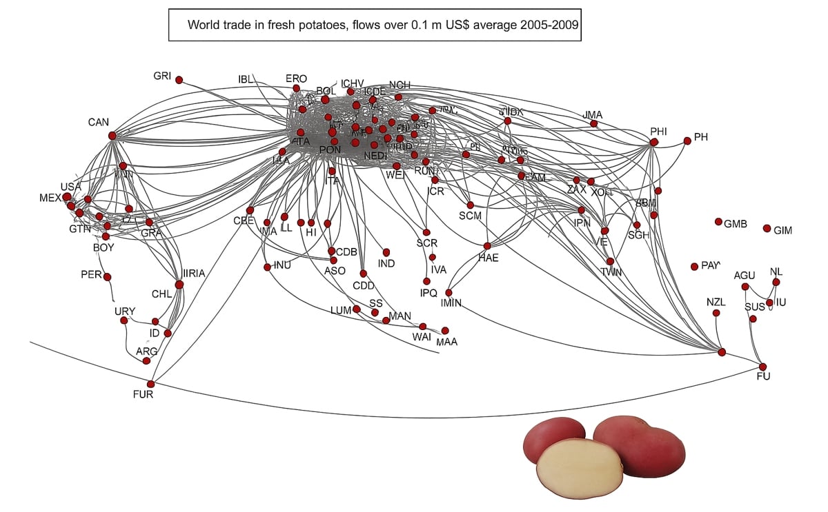 World trade in fresh potatoes, Ulrich Kleinwechter, Perspectives and Foresight World trade in fresh potatoes, Ulrich Kleinwechter, Perspectives and Foresight