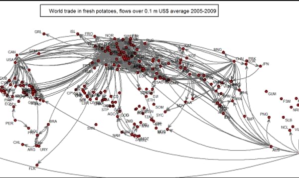 World trade in fresh potatoes, Ulrich Kleinwechter, Perspectives and Foresight