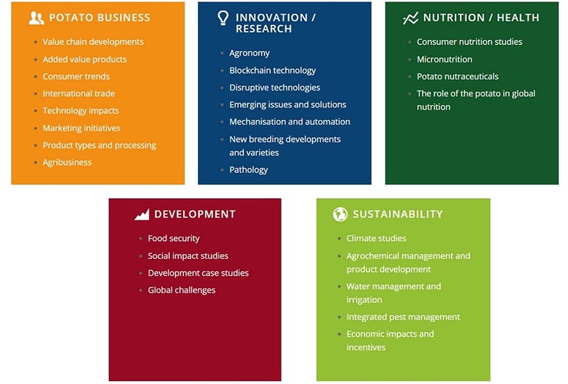 Authors can submit their research under five categories: Potato Business, Innovation/Research, Nutrition/Health, Development, Sustainability.