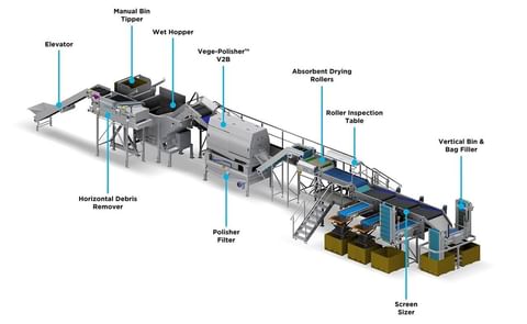Wyma Small line to pack potatoes Wyma Small line to pack potatoes