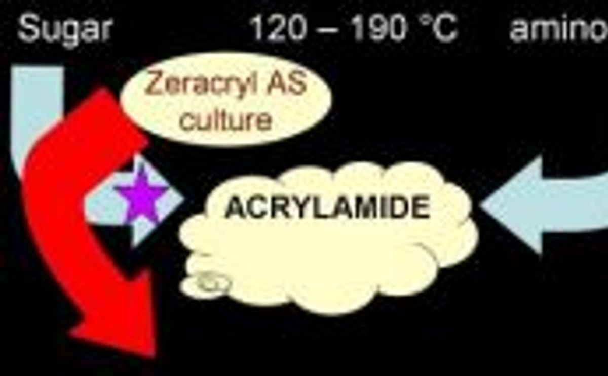 How Zeracryl works