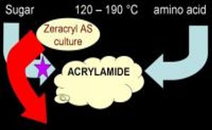 How Zeracryl works